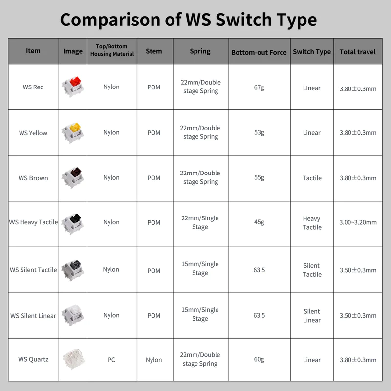 Wuque WS Quartz Linear Switches 5 Pines x10u