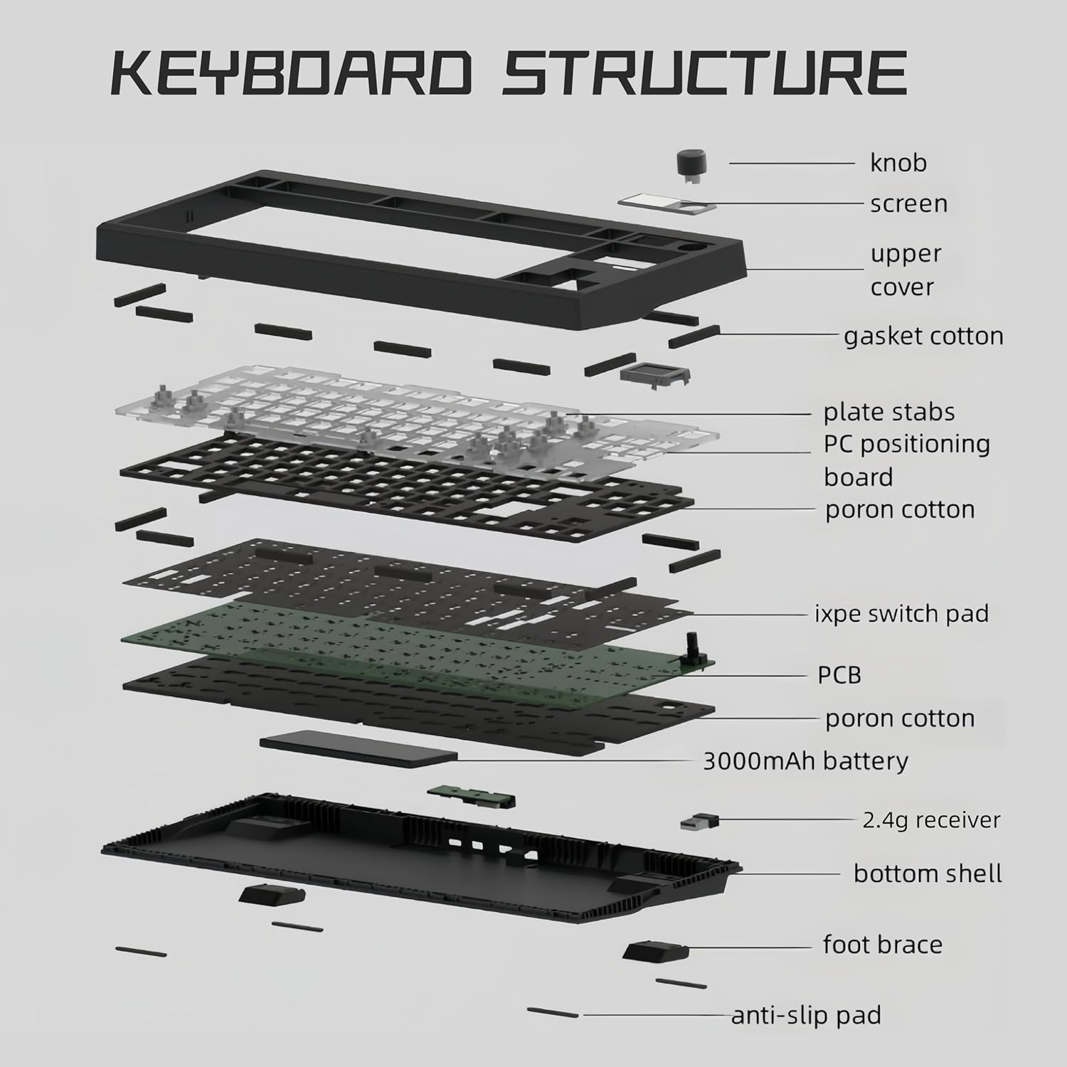 Teclado LVL80 Kit LCD + Knob Inalámbrico/Cableado