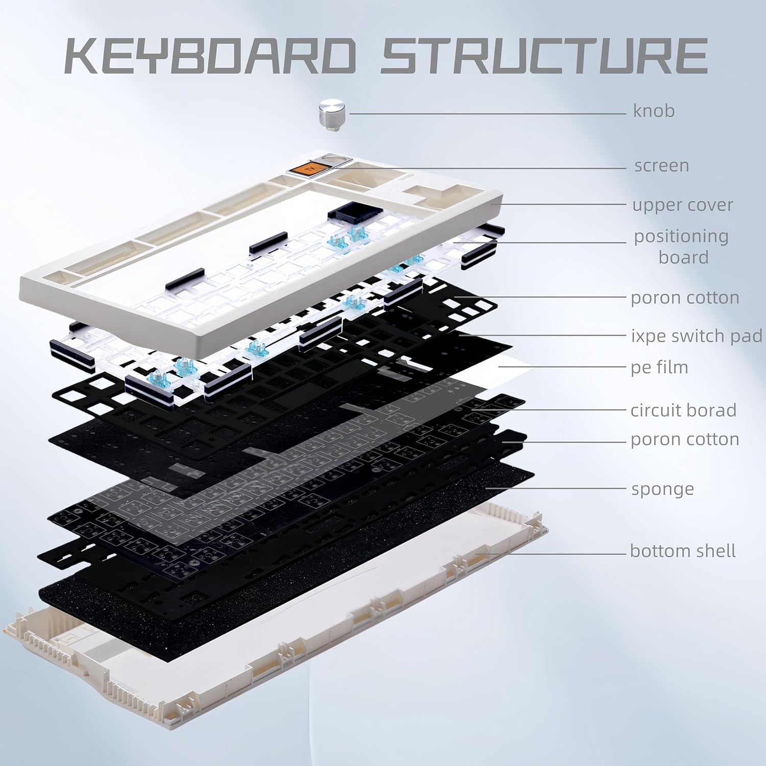 Teclado LVL80 Kit LCD + Knob Inalámbrico/Cableado