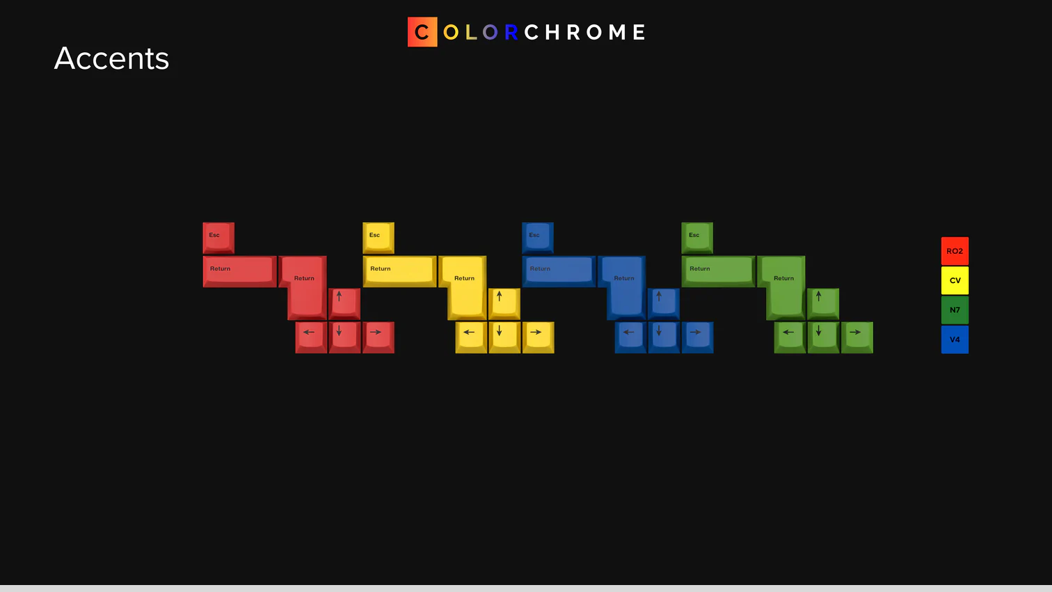 Colorchrome Pixel GMK Colorchrome
